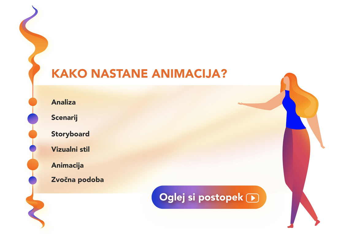 Kako nastane animacija? - Analiza, Scenarij, Storyboard, Vizualni stil, Animacija, Zvočna podoba